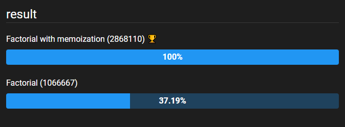 Performance of factorial in JavaScript